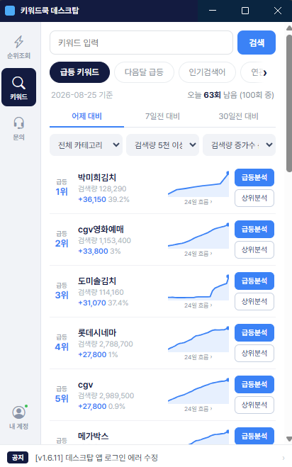 급등 키워드 화면