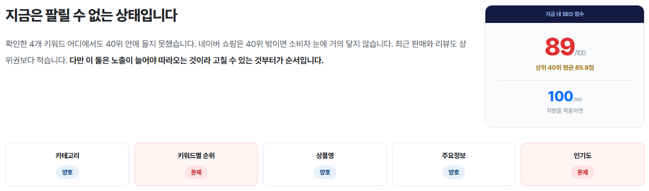 키워드쿡 SEO 진단 최종 결과 — 내 SEO 점수와 항목별 판정